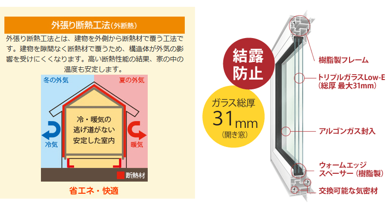 ヤマト住建の「外張り断熱工法」と「高断熱樹脂サッシ・Low-Eトリプルガラス」